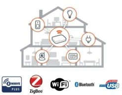 Vera Plus Smart Home Hub 5 Vera Plus Smart Home Hub -Secure Tech Shop veraplus ecosystem 11940.1555253827.1280.1280